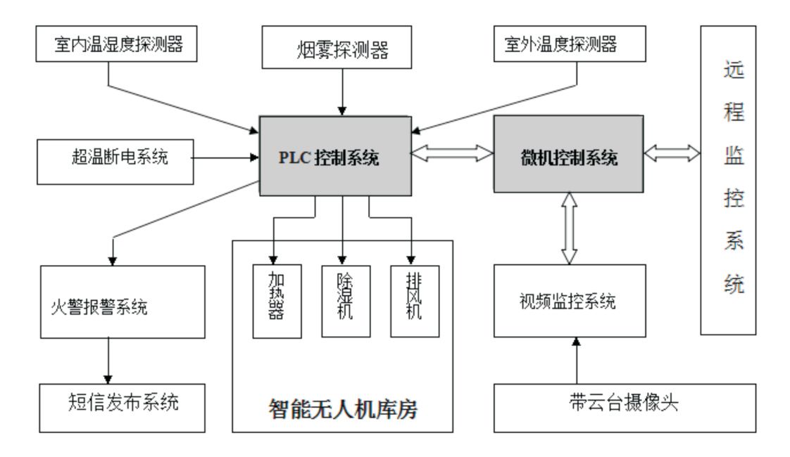 compose是什么意思 compose是什么-趣名网
